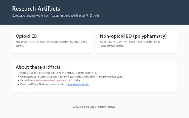 Research artifacts: Cytoscape drug networks